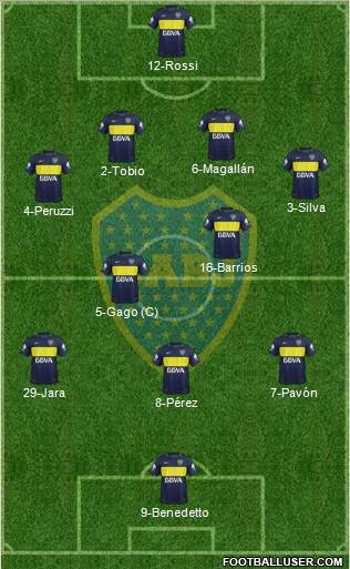 Boca Juniors Formation 2017