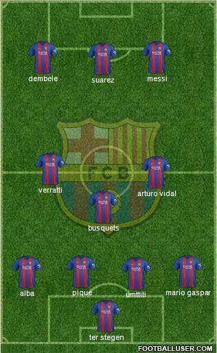 F.C. Barcelona Formation 2017