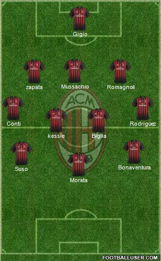 A.C. Milan Formation 2017