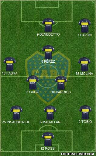 Boca Juniors Formation 2017
