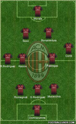 A.C. Milan Formation 2017