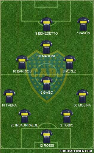 Boca Juniors Formation 2017