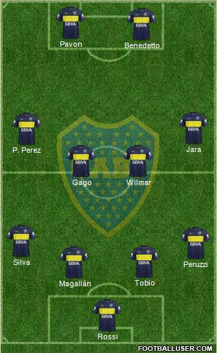 Boca Juniors Formation 2017