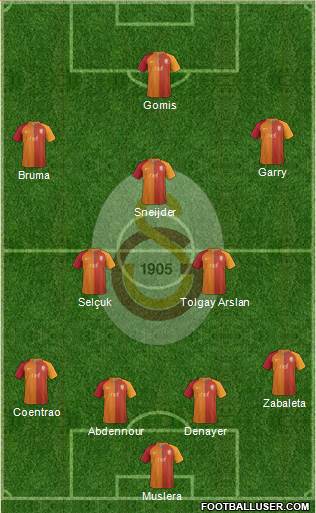 Galatasaray SK Formation 2017
