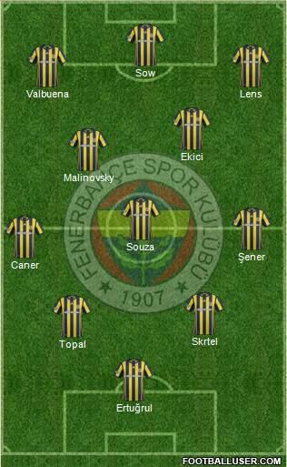 Fenerbahçe SK Formation 2017