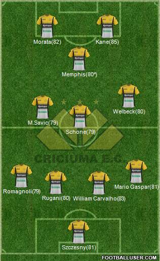 Criciúma EC Formation 2017