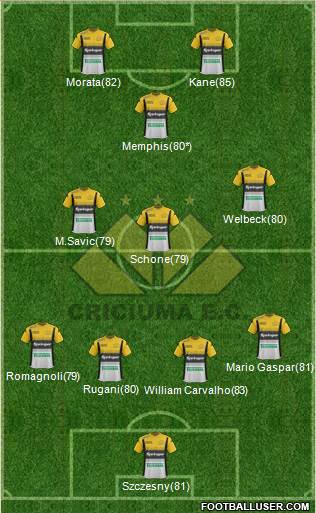 Criciúma EC football formation