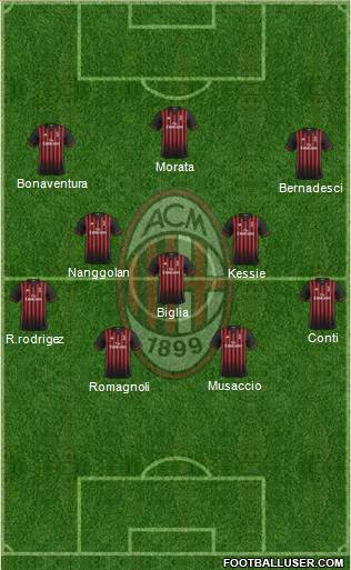 A.C. Milan Formation 2017