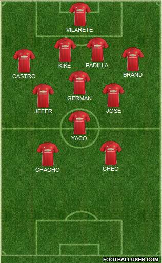 Manchester United Formation 2017