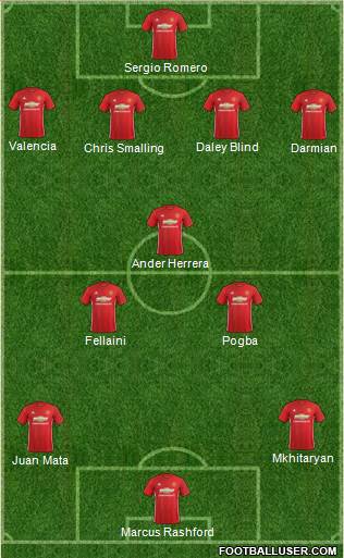 Manchester United Formation 2017