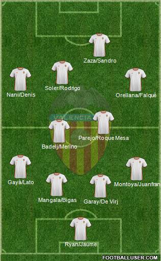 Valencia C.F., S.A.D. Formation 2017