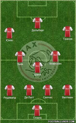AFC Ajax Formation 2017