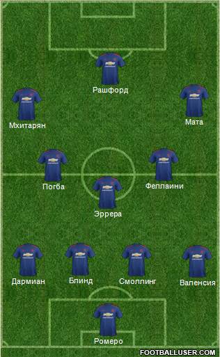 Manchester United Formation 2017