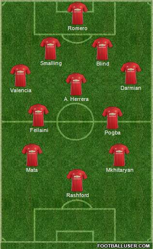 Manchester United Formation 2017