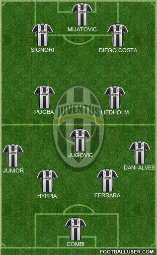 Juventus Formation 2017