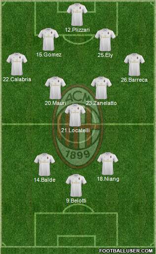 A.C. Milan Formation 2017
