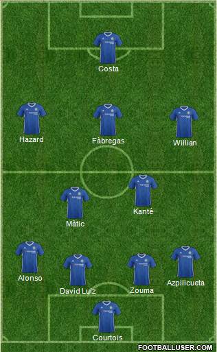 Chelsea Formation 2017