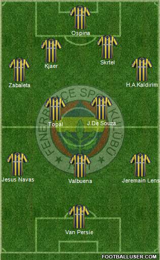 Fenerbahçe SK Formation 2017