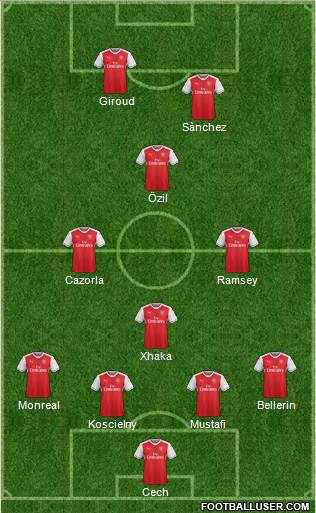 Arsenal Formation 2017