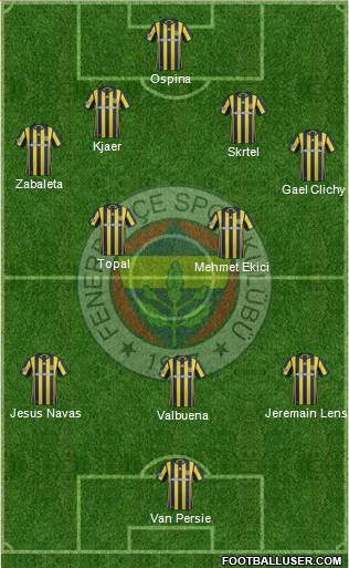 Fenerbahçe SK Formation 2017