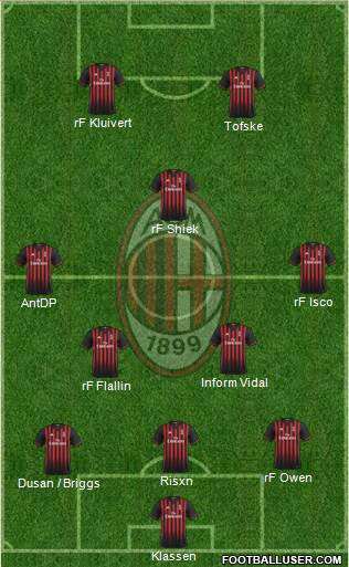 A.C. Milan Formation 2017