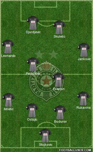 FK Partizan Beograd Formation 2017
