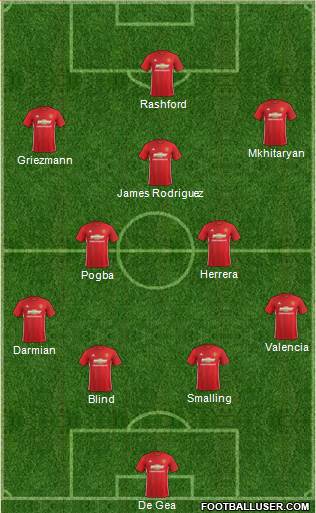 Manchester United Formation 2017