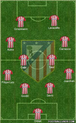 C. Atlético Madrid S.A.D. Formation 2017