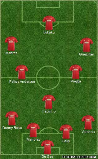 Manchester United Formation 2017