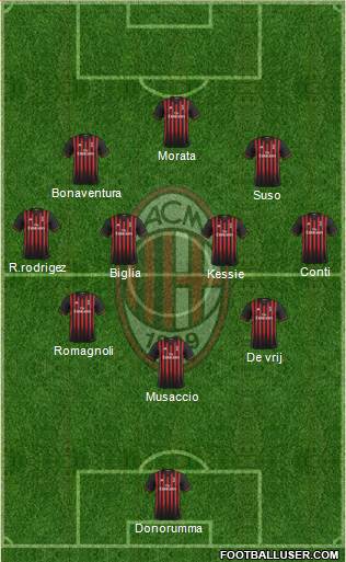 A.C. Milan Formation 2017