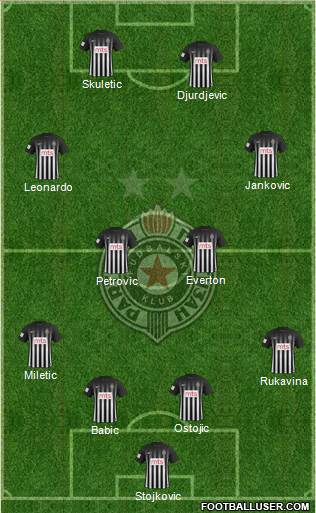 FK Partizan Beograd Formation 2017