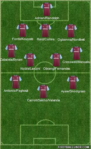 West Ham United Formation 2017