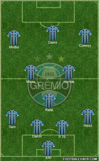 Grêmio FBPA Formation 2017