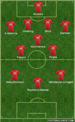 Manchester United Formation 2017