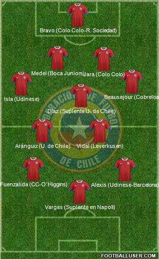 Chile Formation 2017