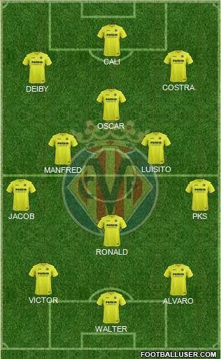Villarreal C.F., S.A.D. Formation 2017
