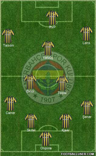 Fenerbahçe SK Formation 2017