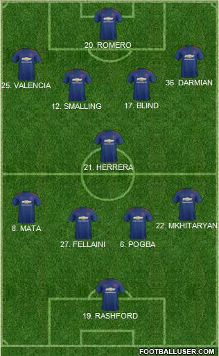 Manchester United Formation 2017