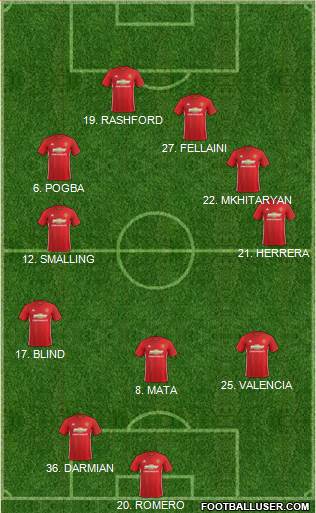 Manchester United Formation 2017