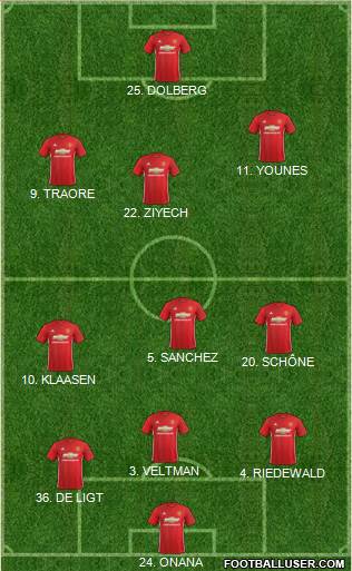 Manchester United Formation 2017