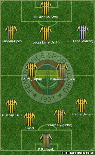 Fenerbahçe SK Formation 2017