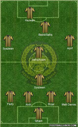 Malaysia Formation 2017