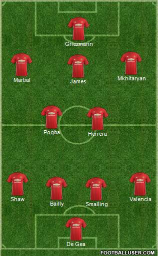 Manchester United Formation 2017
