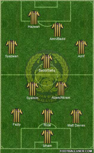 Malaysia Formation 2017