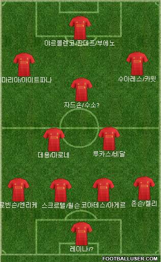 Liverpool Formation 2017