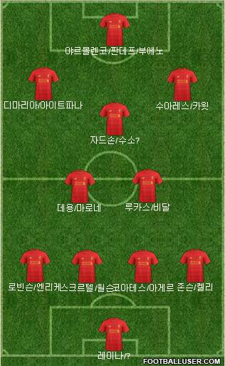 Liverpool Formation 2017