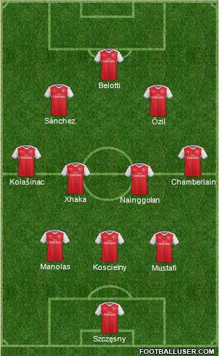 Arsenal Formation 2017