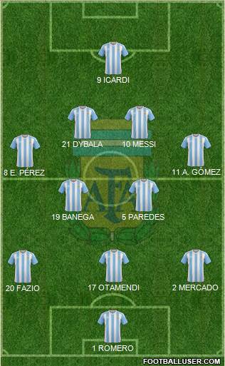 Argentina Formation 2017
