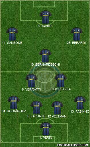 F.C. Internazionale Formation 2017