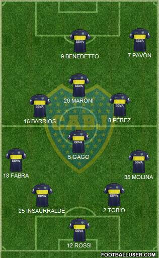 Boca Juniors Formation 2017